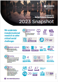 2022 snapshot